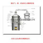 酒的質量（liàng）和白酒勾兌有什麽樣的關係